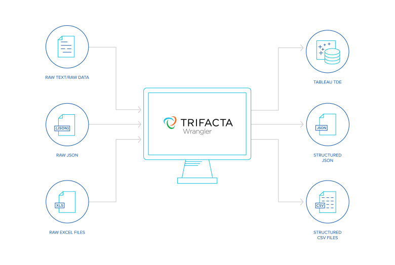 Trifacta Data Wrangler